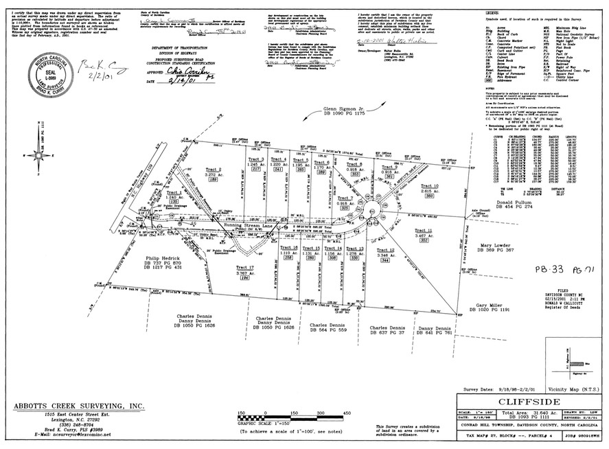 3.7 Acres Davidson Co., NC | Yadkin Real Estate, LLC